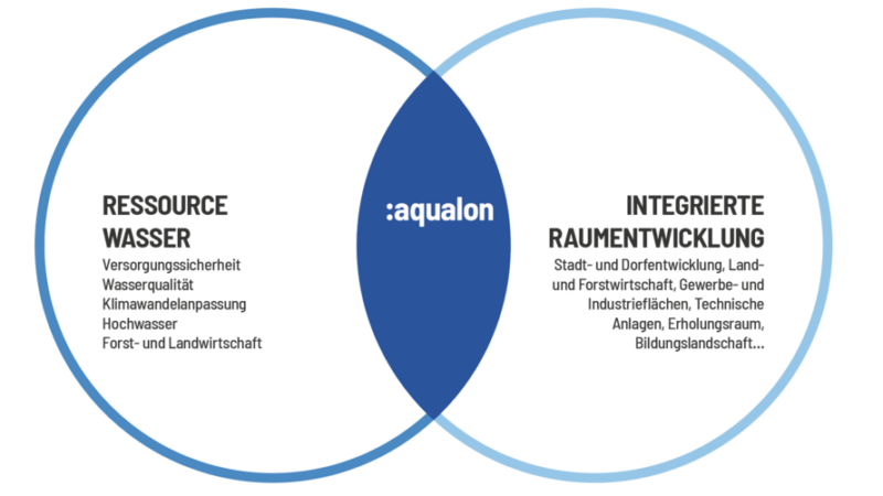 aqualon_5_Konzeptgrafik