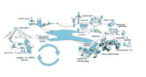 Bewerbung REGIONALE Bergisches Rheinland_1_Skizze_Ressource